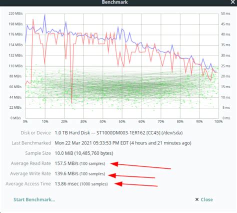 hard drive test for linix|linux test hard drive speed.